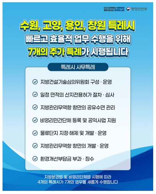 특례시 권한 확대 첫 사례, 특례시로 신규 이양된 7개 업무 본격 개시 특례시 권한 확대 첫 사례, 특례시로 신규 이양된 7개 업무 본격 개시