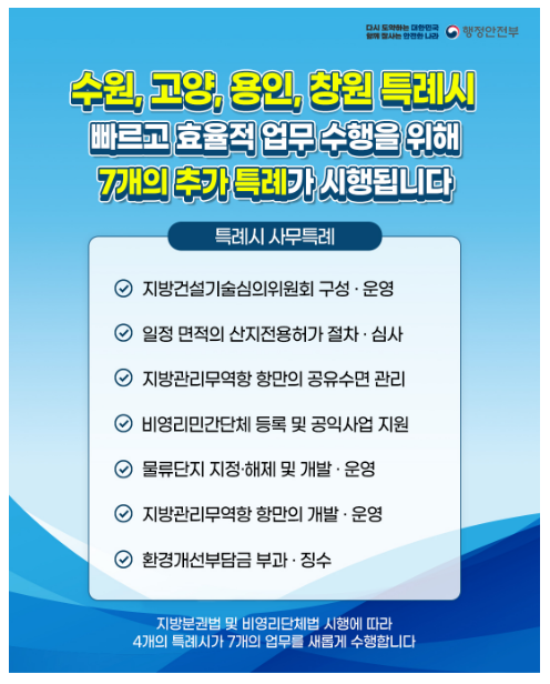 특례시 권한 확대 첫 사례, 특례시로 신규 이양된 7개 업무 본격 개시