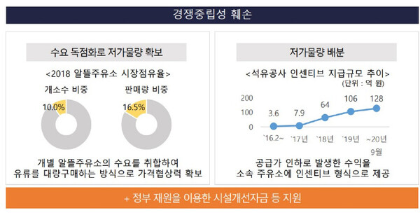 정부 상표 알뜰 공동구매 앞에서는 정유사도 ‘을(乙)’(기획 : 정부 상표 알뜰주유소 불공정 논란, 왜?③) 정부 상표 알뜰 공동구매 앞에서는 정유사도 ‘을(乙)’(기획 : 정부 상표 알뜰주유소 불공정 논란, 왜?③)