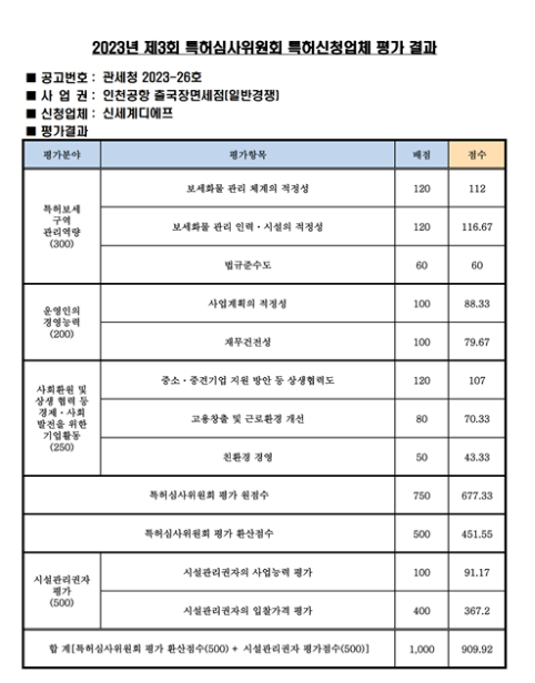 2023년 제3회 보세판매장 특허심사위원회 결과 발표 2023년 제3회 보세판매장 특허심사위원회 결과 발표