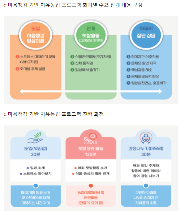 대학생 스트레스 ‘치유농업’으로 날리다 대학생 스트레스 ‘치유농업’으로 날리다