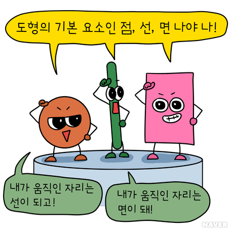  점, 선, 면, 그리고 차원과 입체적 사고