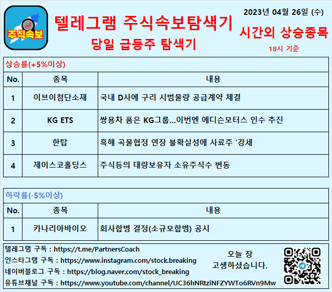  2023년 04월 26일 (수) 시간외상승종목