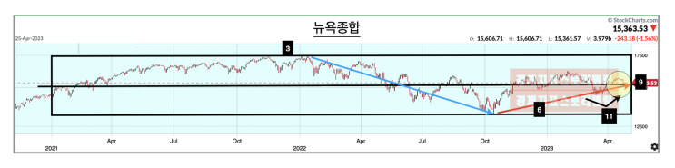  코스피와 코스닥 연속 폭락을 유발한 선물옵션시장 폭락 포지션 변화