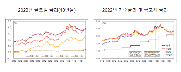 국채 백서, 「국채 2022」 발간 국채 백서, 「국채 2022」 발간