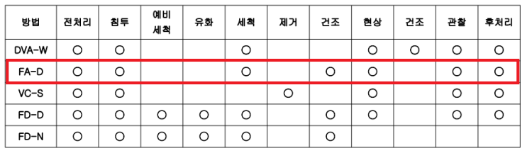 침투비파괴검사 실기(필답형) 23년1회 기출문제풀이 침투비파괴검사 실기(필답형) 23년1회 기출문제풀이