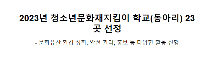 2023년 청소년문화재지킴이 학교(동아리) 23곳 선정 2023년 청소년문화재지킴이 학교(동아리) 23곳 선정
