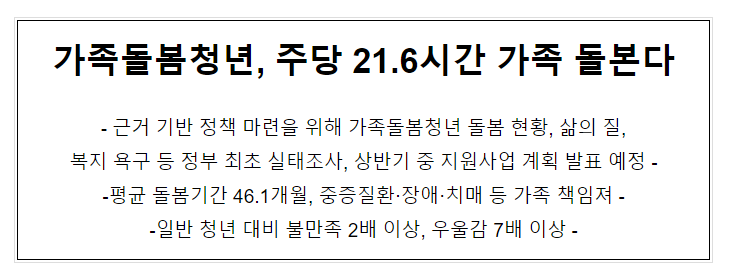 가족돌봄청년, 주당 21.6시간 가족 돌본다 가족돌봄청년, 주당 21.6시간 가족 돌본다