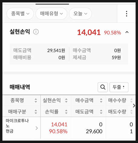 [760] 공모주 마이크로투나노 상장 매도 후기 : 수익률 +90.58%