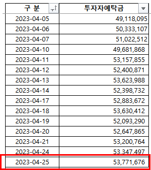 2023-04-26 현황