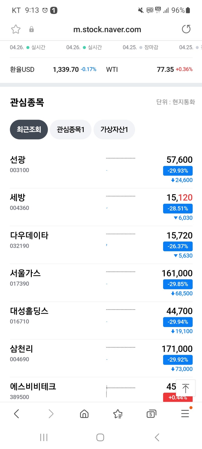 각 지역별 거래량 많은 아파트 순위(23년 4월 지방 7도) : 네이버 블로그