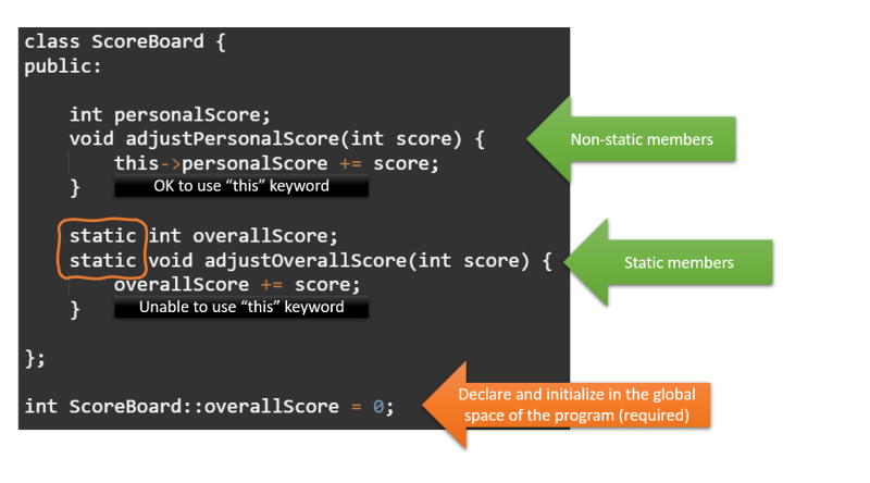 [C++] Static 멤버 (개념 및 사용법) : 네이버 블로그