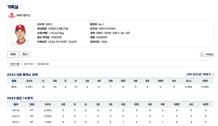 SSG 퓨처스리그 기대되는 타자 <b>최준우</b>와 김건웅