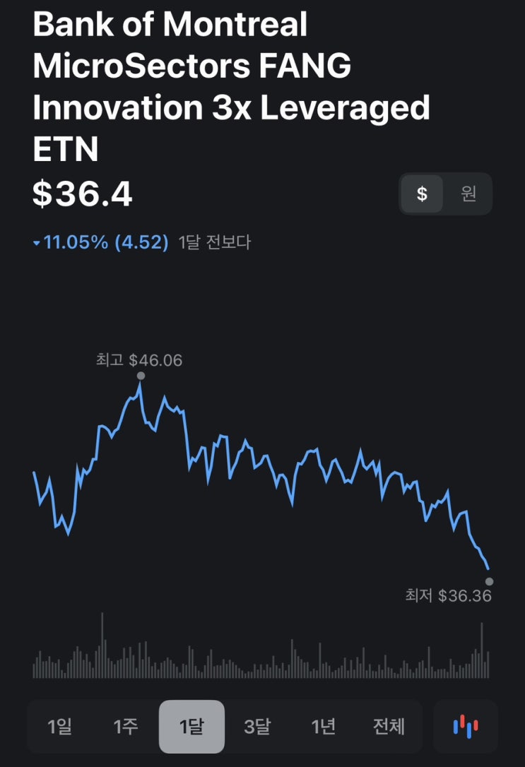  해외주식 04월 25일 힘없는 증시 bulz