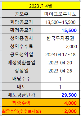  [공모주 결과] 마이크로투나노