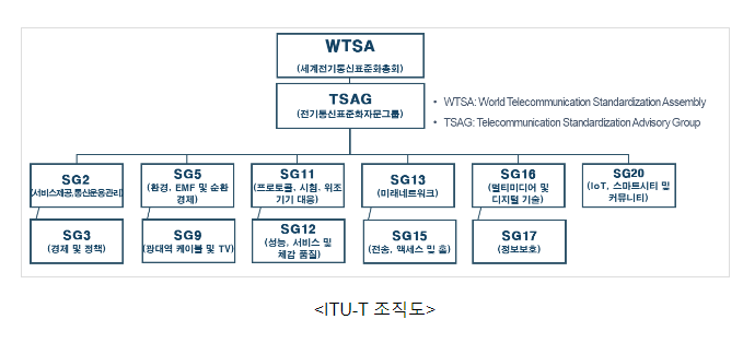 정보통신 국제표준화 주도권 확보 기반 마련