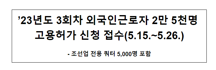 ’23년도 3회차 외국인근로자 2만 5천명 고용허가 신청 접수(5.15.~5.26.) ’23년도 3회차 외국인근로자 2만 5천명 고용허가 신청 접수(5.15.~5.26.)
