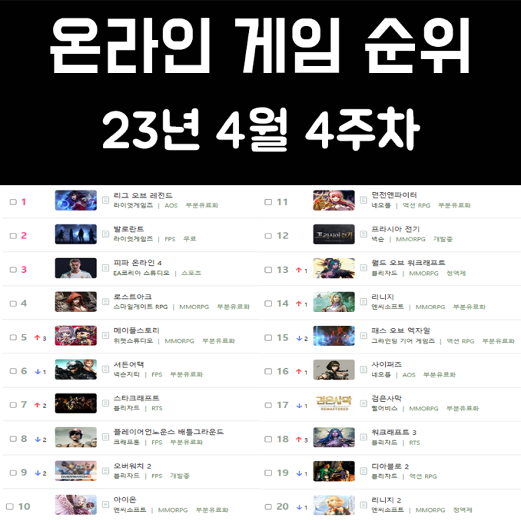온라인 게임 순위 및 추천 23년 4월 4주차 온라인 게임 순위 및 추천 23년 4월 4주차