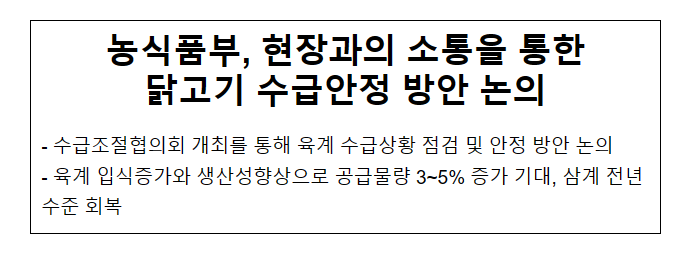 농식품부, 현장과의 소통을 통한 닭고기 수급안정 방안 논의