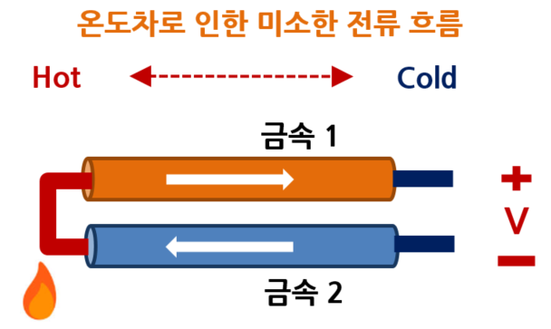  3. 기타 온도 센서