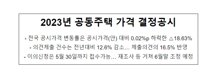 2023년 공동주택 가격 결정공시_국토교통부 2023년 공동주택 가격 결정공시_국토교통부