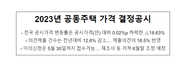 2023년 공동주택 가격 결정공시_국토교통부