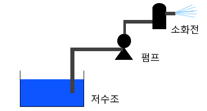 소방관계법 중요 내용 - 3