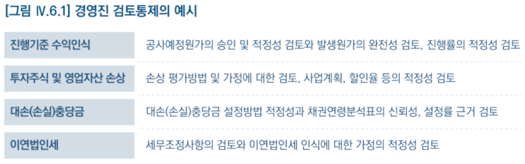  MRC_경영진의 검토 통제(MRC, Management review controls) 의 예시