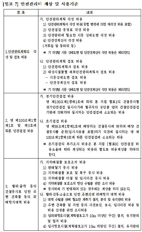  안전관리비(사용계획서, 내역서, 산업안전보건관리비와 비교)