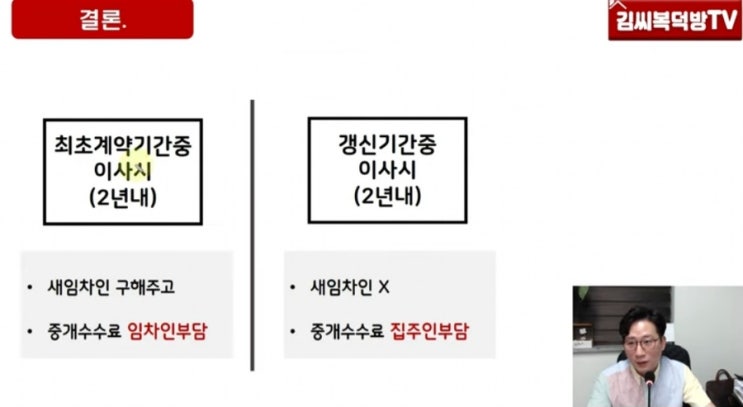  전월세 계약 만기 전 이사 중개수수료 부담 누가 하나?(ft.김씨복덕방TV), 최초 계약과 갱신 계약