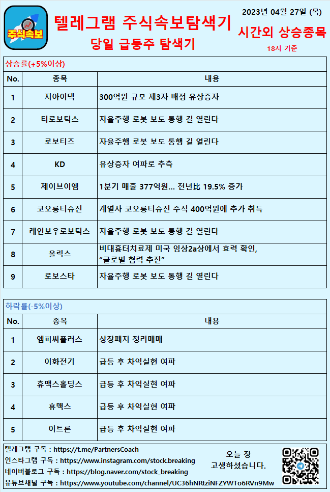  2023년 04월 27일 (목) 시간외상승종목