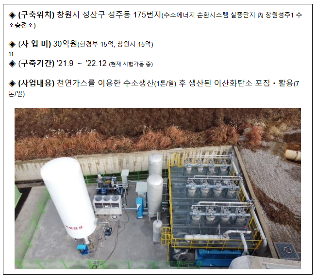 수소 생산하며 나온 이산화탄소, 깨끗한 물 만들 때 쓴다…온실가스 감축 수소 생산하며 나온 이산화탄소, 깨끗한 물 만들 때 쓴다…온실가스 감축