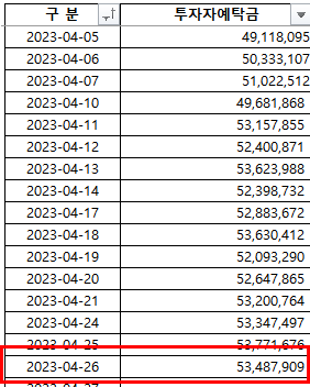 2023-04-27 현황 2023-04-27 현황