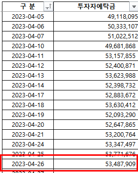 2023-04-27 현황