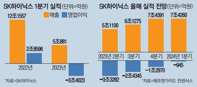 또미국뱅크런조짐에달러강세,시진핑&<b>젤렌스키</b><b>통화</b>... 
