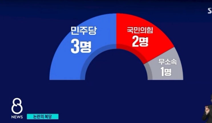  더불어민주당 화이팅, 검찰수사권, 내년 국회의원 총선