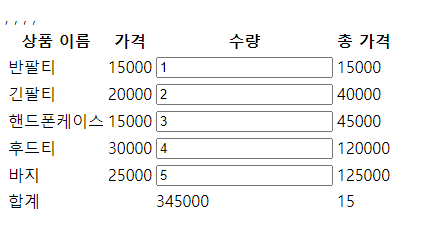  JavaScript 함수형 프로그래밍 - 활용