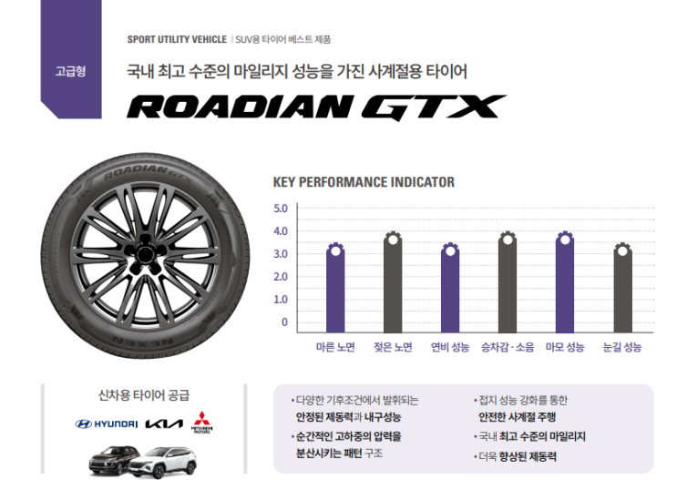 넥센타이어 렌탈 SUV 고급형 제품 - ROADIAN GTX