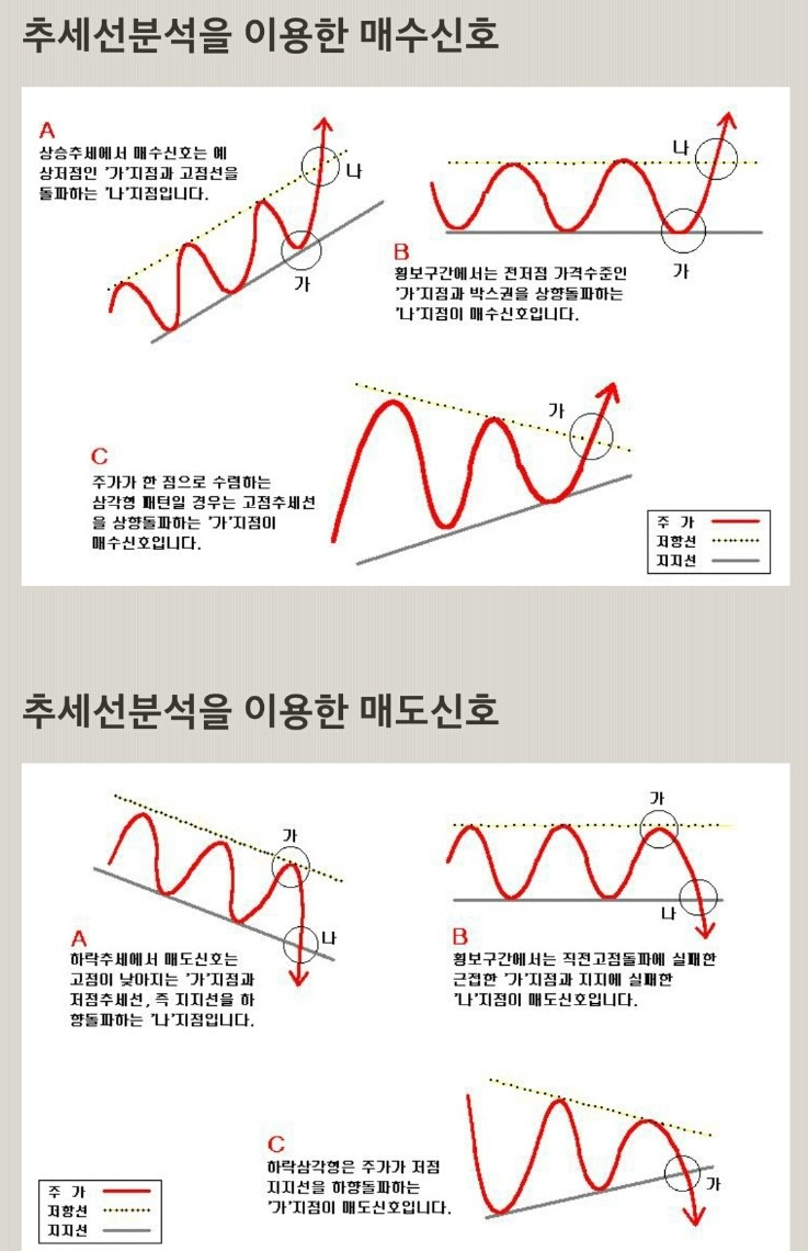 코린이를 위한, 트레이딩 기본 - 2편 (차트 입문) : 네이버 블로그