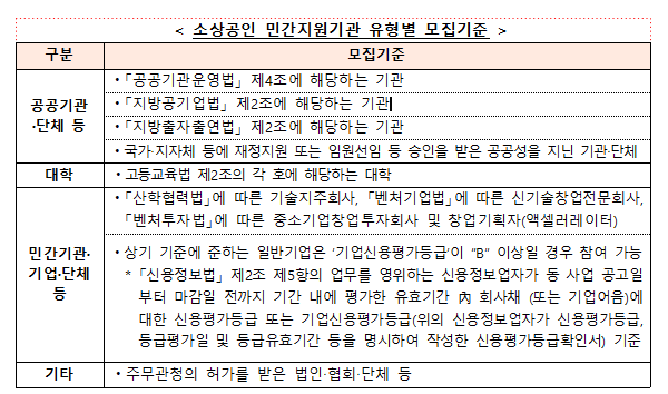  콘텐츠 기반 장인학교 신청자 및 요건