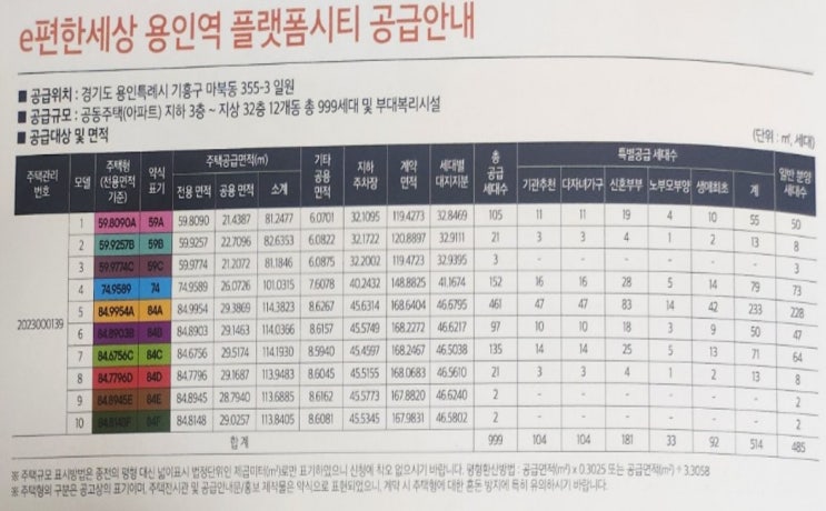  e편한세상 용인역 플랫폼시티 분양가격, 호실별분양가, 플랫폼시티 특별공급,일반청약, 투자 정보카페