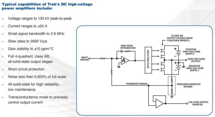  high voltage power amplifiers, power supplies, HV function generators, transconductance amplifiers