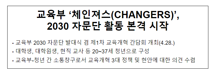 교육부 ‘체인져스(CHANGERS)’2030 자문단 활동 본격 시작 교육부 ‘체인져스(CHANGERS)’2030 자문단 활동 본격 시작