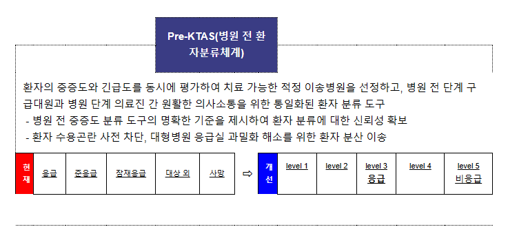 소방청, 한국응급구조학회와 응급의료체계 발전 방안 모색 소방청, 한국응급구조학회와 응급의료체계 발전 방안 모색