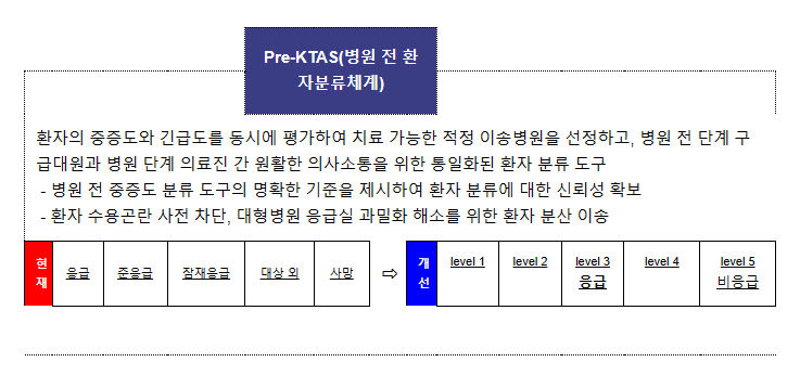 소방청, 한국응급구조학회와 응급의료체계 발전 방안 모색