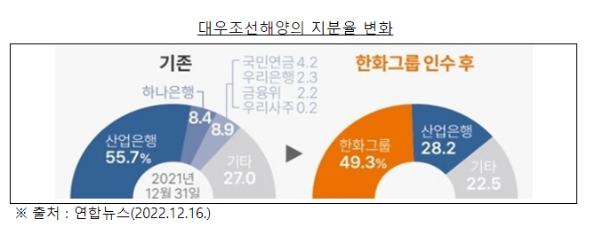 한화-대우조선해양 기업결합 심사결과 발표 한화-대우조선해양 기업결합 심사결과 발표