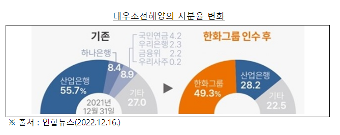 한화-대우조선해양 기업결합 심사결과 발표