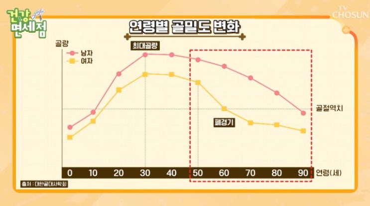  갱년기 골다공증 MBP로 관리하세요~