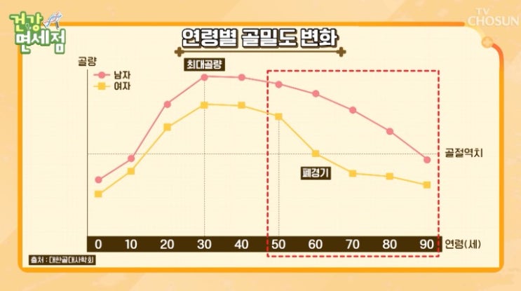 갱년기 골다공증 MBP로 관리하세요~