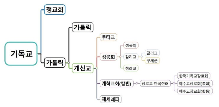  성경말씀을 배척하는 모든 교단과 교파의 가르침의 뿌리는 '사탄교'
